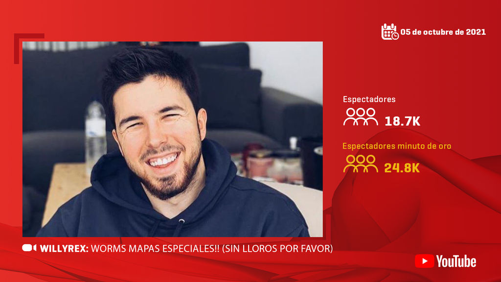 Willyrex